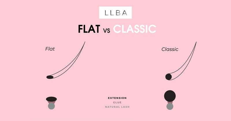 Cils ellipses vs cils normaux : Quand les utiliser ?