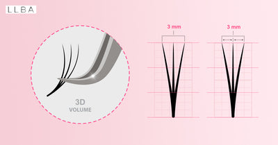 Que sont les extensions de cils 3D ?