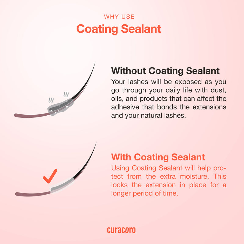 Curacoro Coating Sealant protects lashes from dust and oils, locking extensions for long-lasting results.