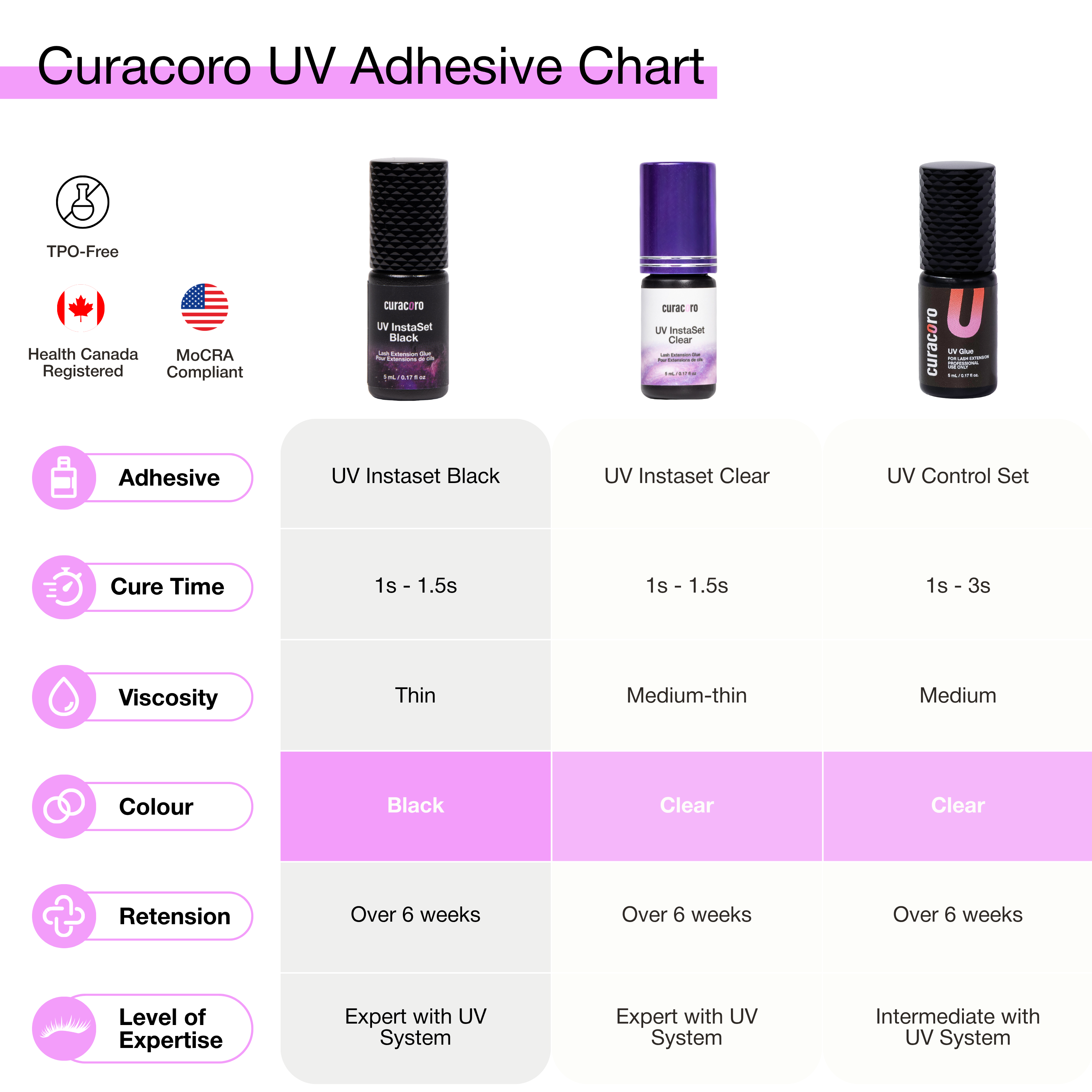 UV Instaset Clear – Colle transparente pour extensions de cils 5 ml