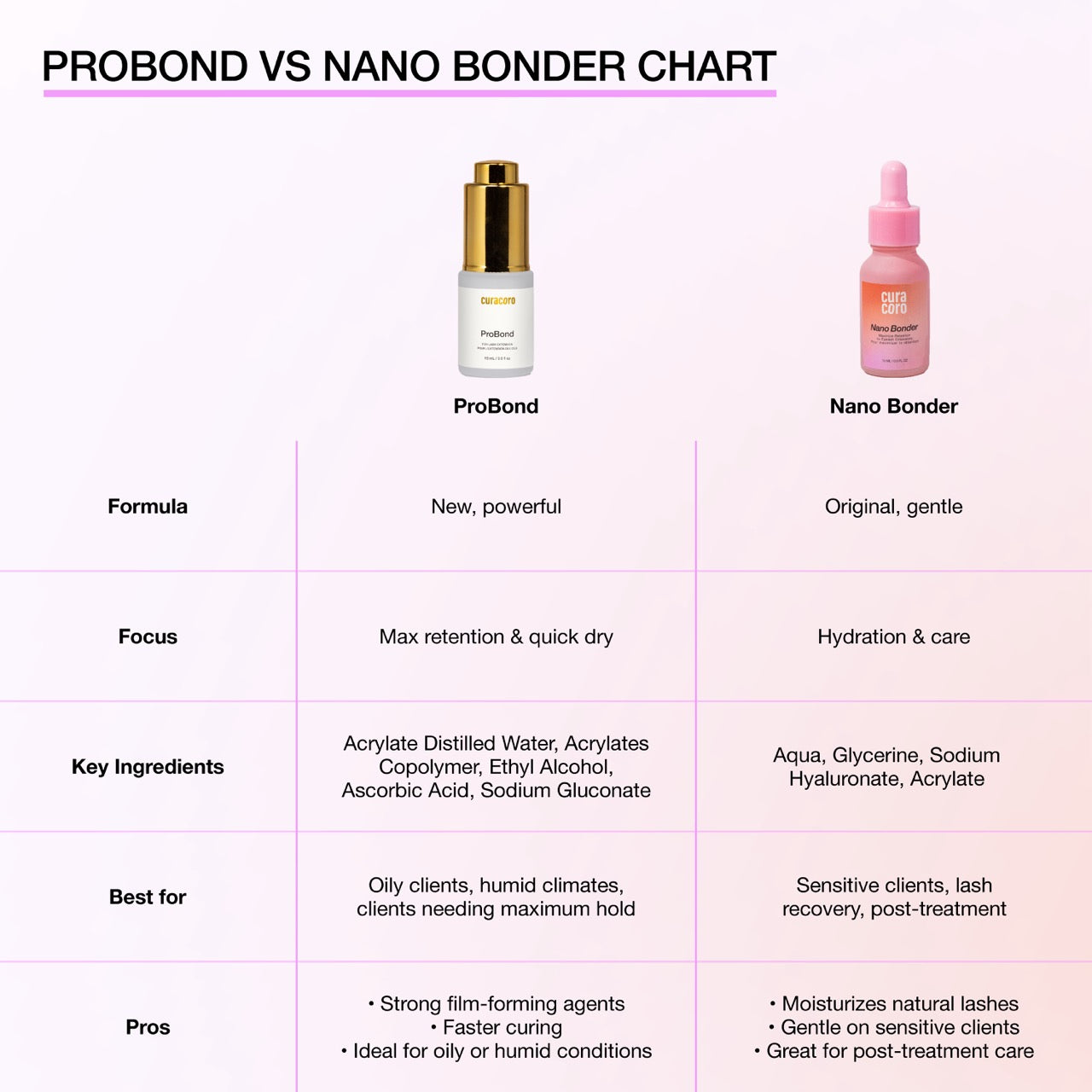 ProBond – Lash Bonder vs Nano Bonder Comparison Chart