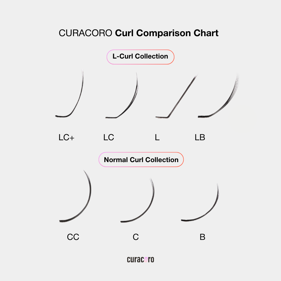Bouquets Préfaits Étroits | LashFolio 5D 0.07 (LB & LC curl) (504 éventails de cils)