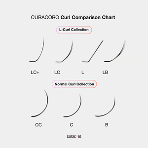 Bouquets Préfaits Étroits | LashFolio 5D 0.07 (LB & LC curl) (504 éventails de cils)