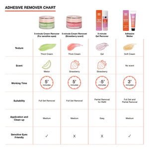 5-minuteCrème dissolvante pour cils (parfum melon, yeux sensibles) - 15g