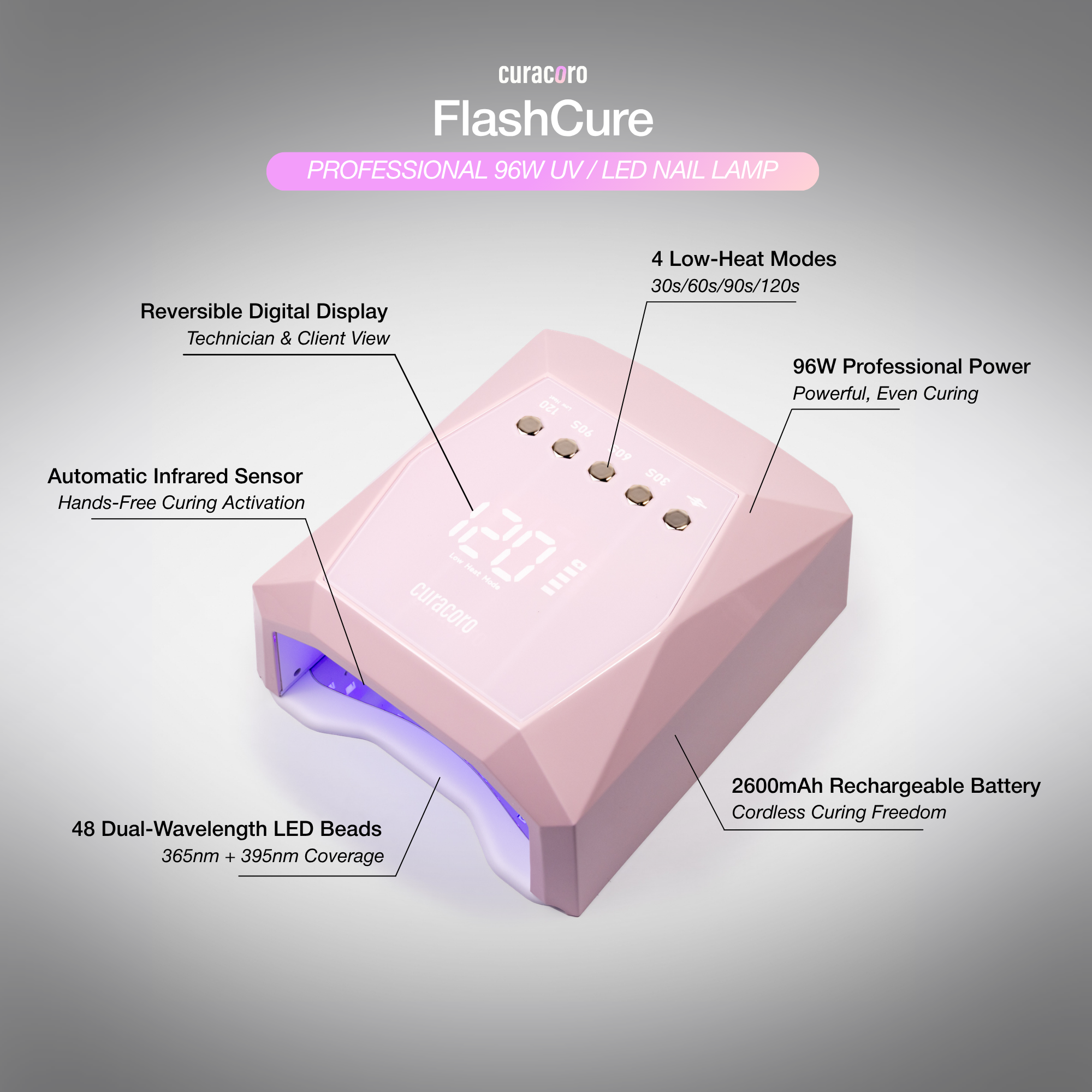 FlashCure - 96W UV/LED Nail Lamp