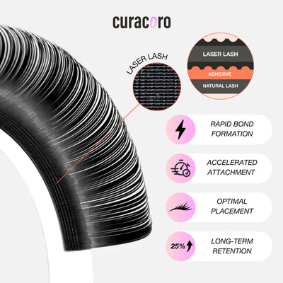 Close-up of Curacoro Laser Flat Lash technology showcasing textured lash design with highlighted benefits on a white background.