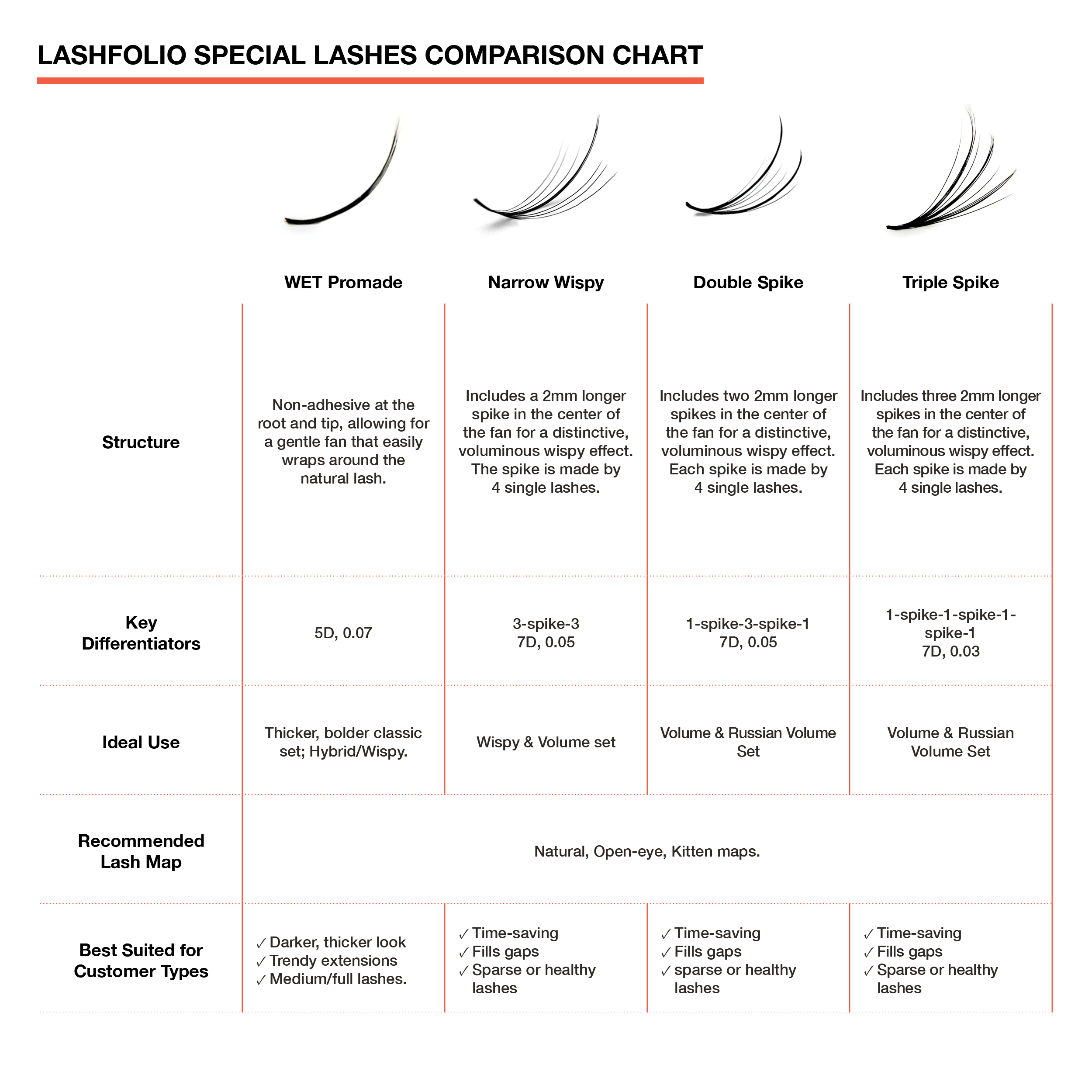 Lashfolio special lashes comparison chart