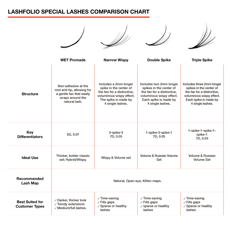 Lashfolio special lashes comparison chart