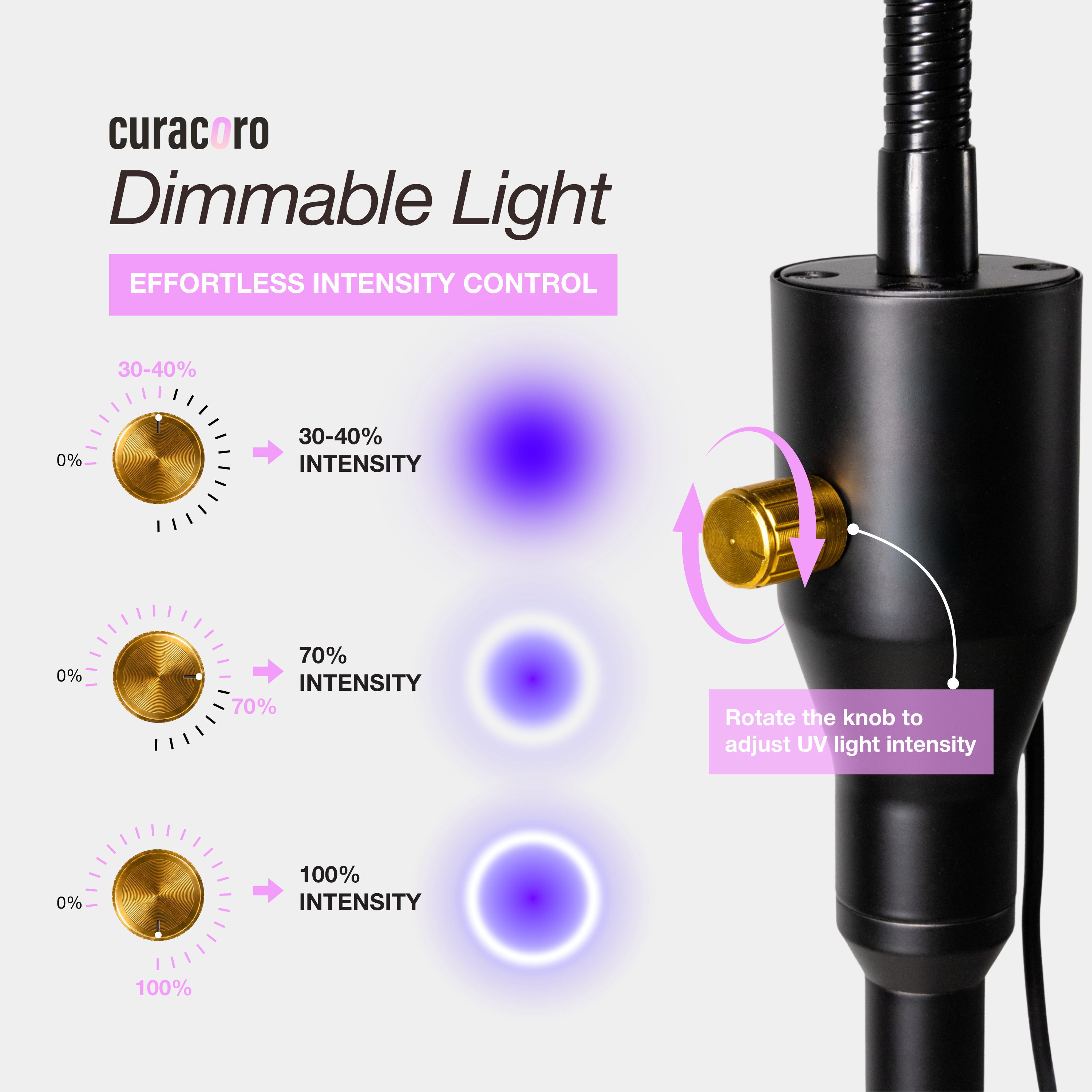 (Prix Early Bird) The MasterSET Beam – Lampe UV LED à intensité réglable pour extensions de cils