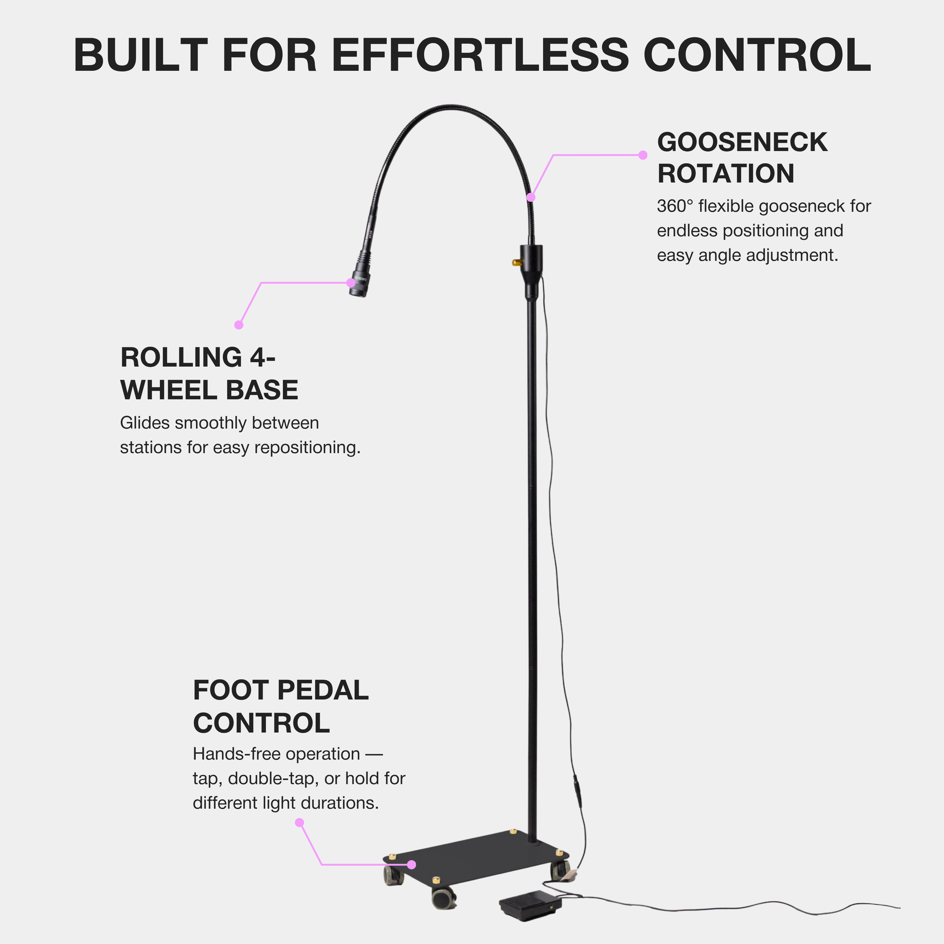 (Prix Early Bird) The MasterSET Beam – Lampe UV LED à intensité réglable pour extensions de cils