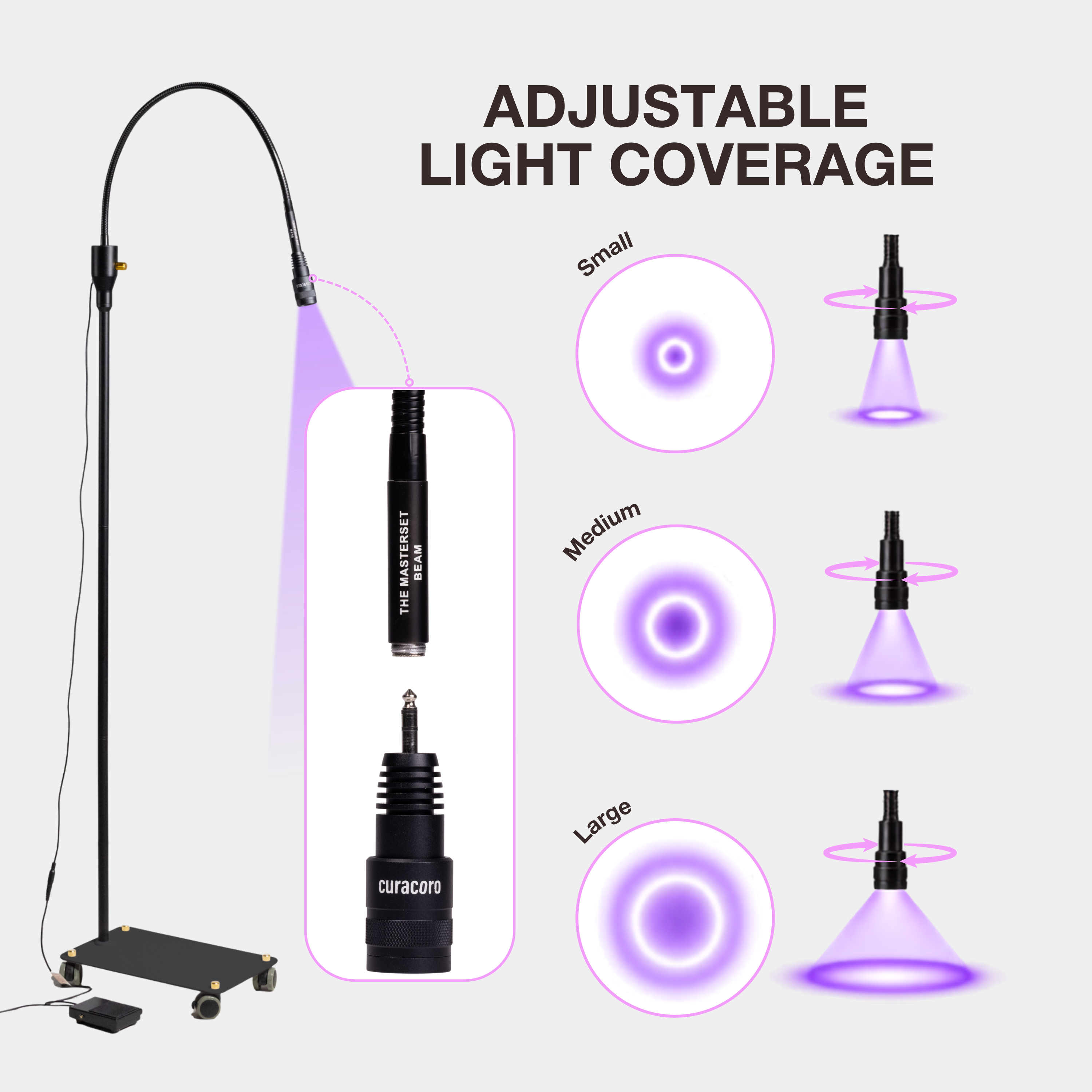 (Prix Early Bird) The MasterSET Beam – Lampe UV LED à intensité réglable pour extensions de cils