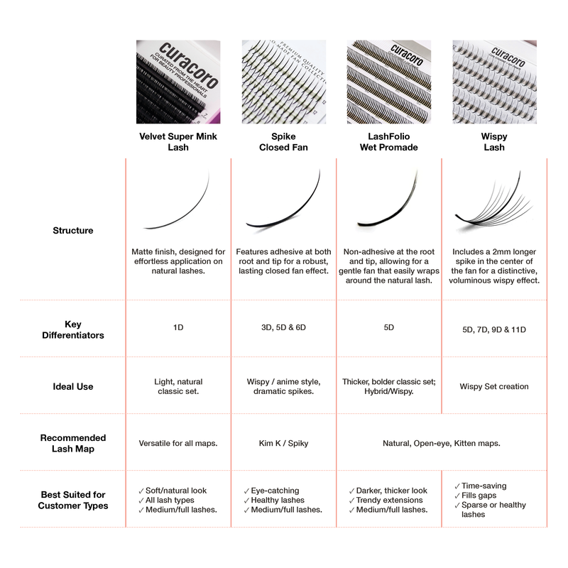 Curacoro Lashes Comparison Chart