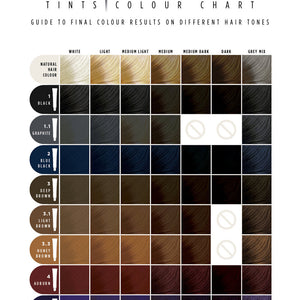 Elleeplex Profusion guide to final colour results on different hair tones