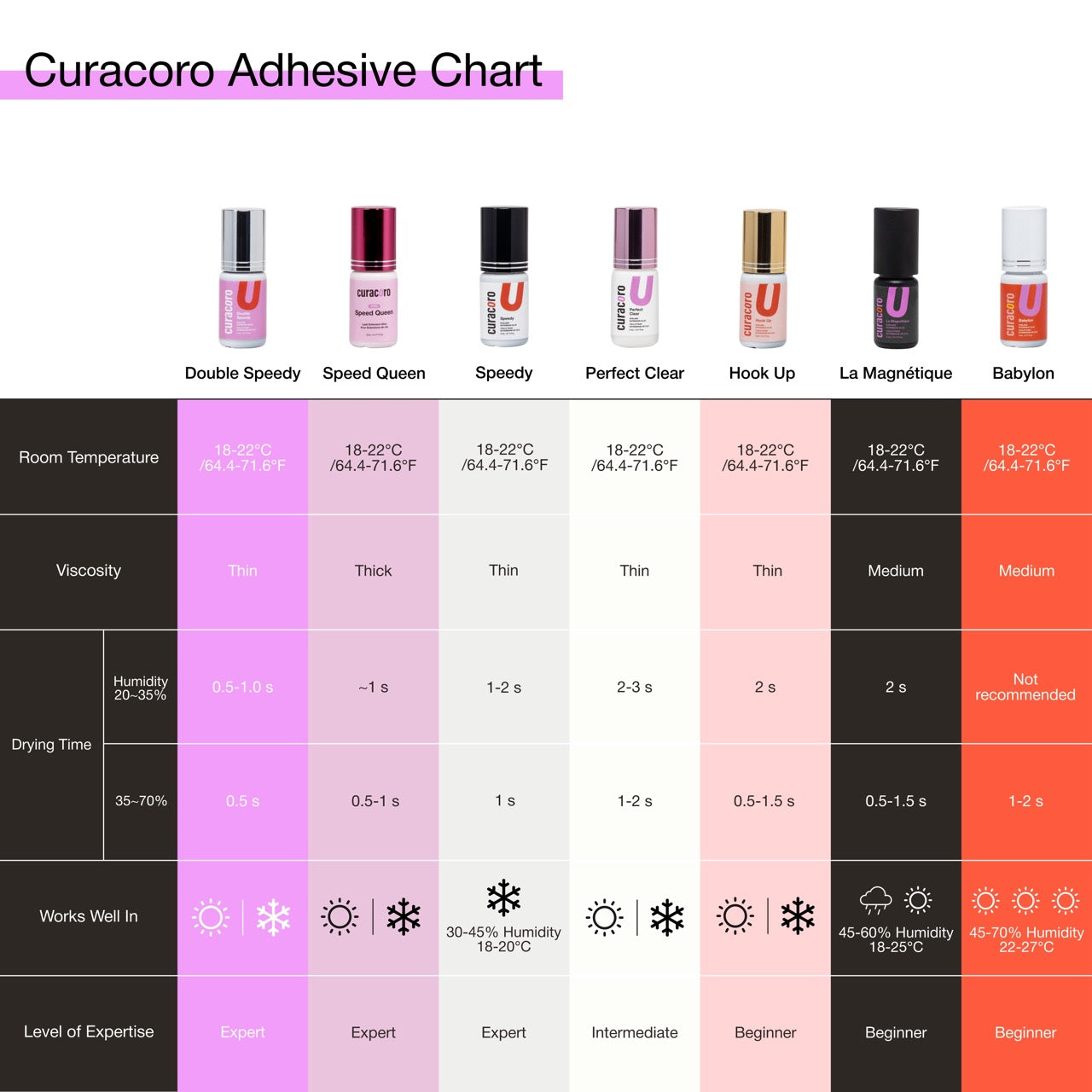 Colle hypoallergénique Perfect Clear 5 mL