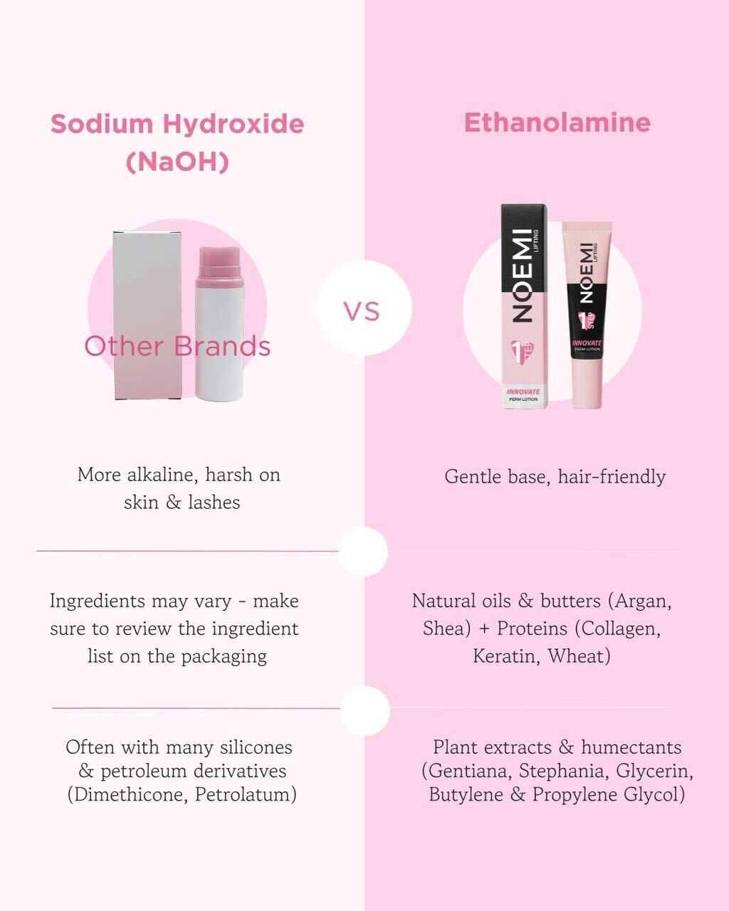 Noemi Innovate Étape 1 – Lotion permanente