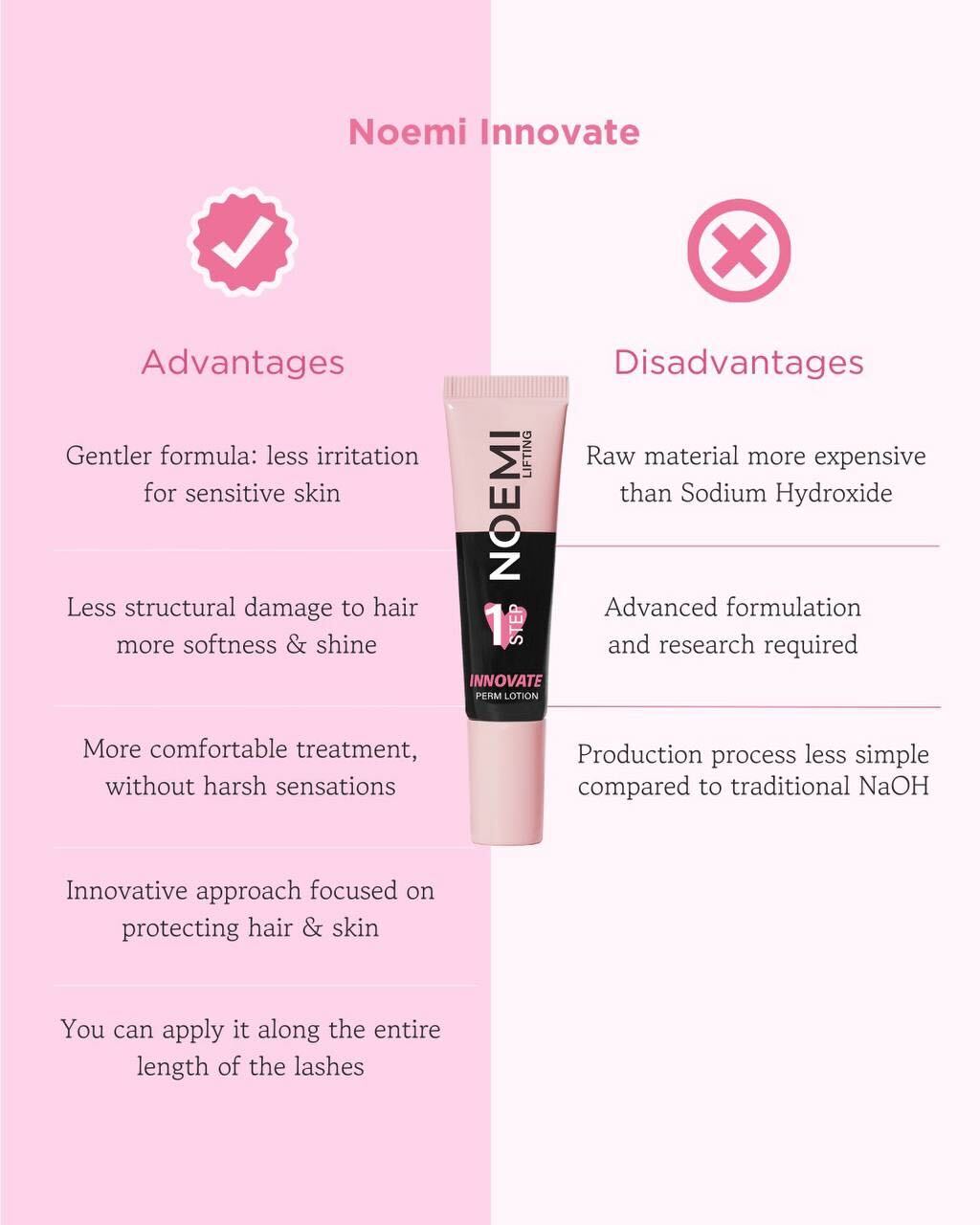 Noemi Innovate Étape 1 – Lotion permanente