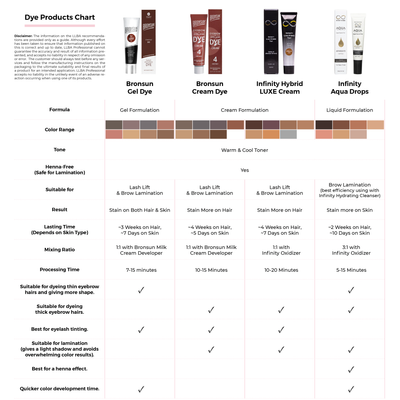 Lash lift and brow lamination products chart 