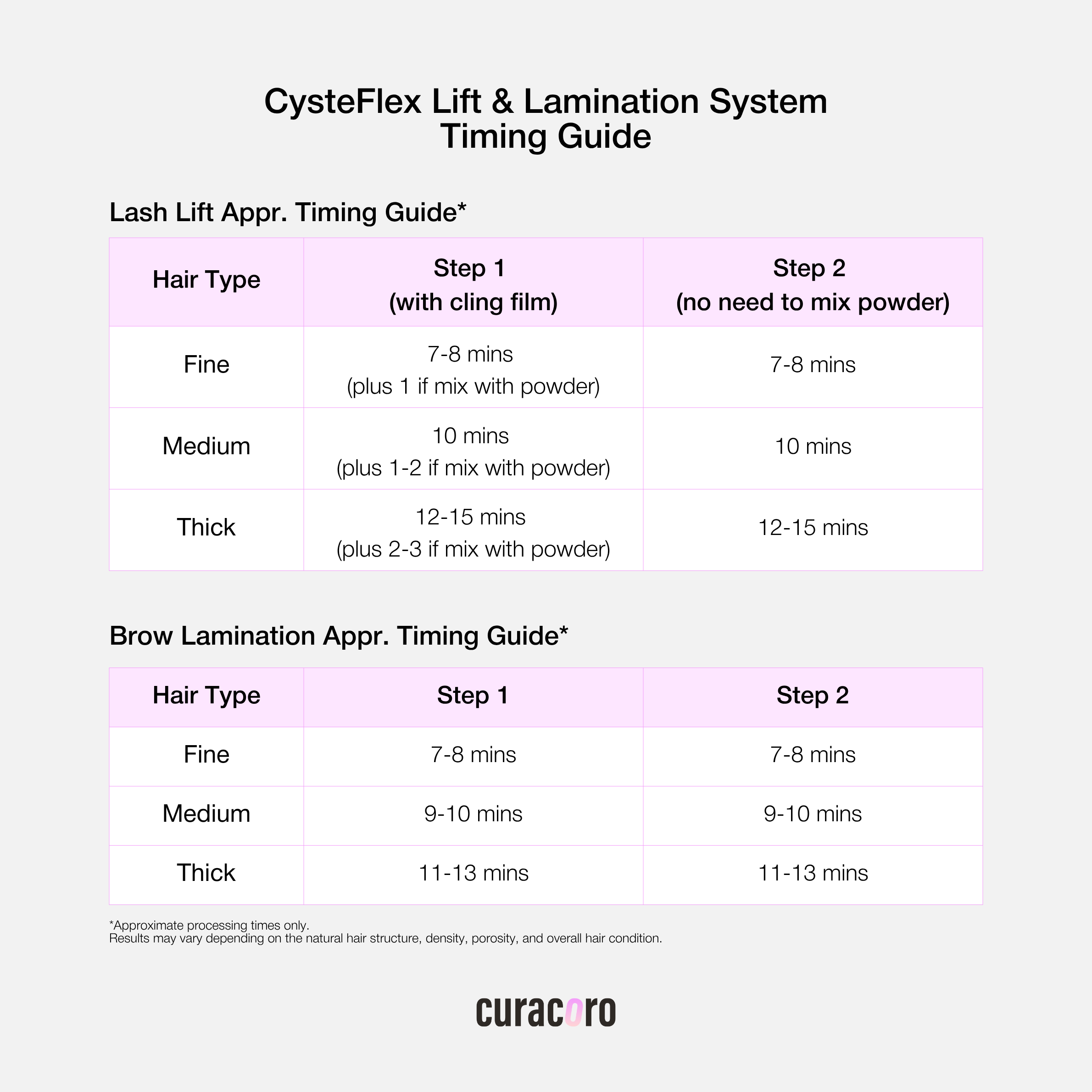 Kit Lash Lift Coréen (Formule 2026)