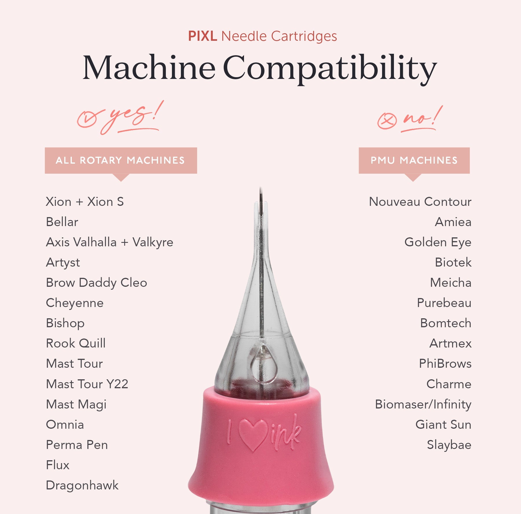 PIXL Needle Cartridges machine compatibility infographic