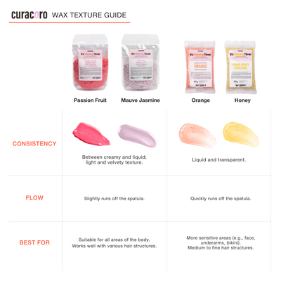 Curacoro wax texture guide