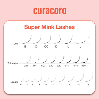 Curacoro Super Mink Lashes chart featuring curl types (B, C, CC, D, L, J), thickness options (0.04 to 0.20), and lengths (6 to 15 mm) on a pink background.