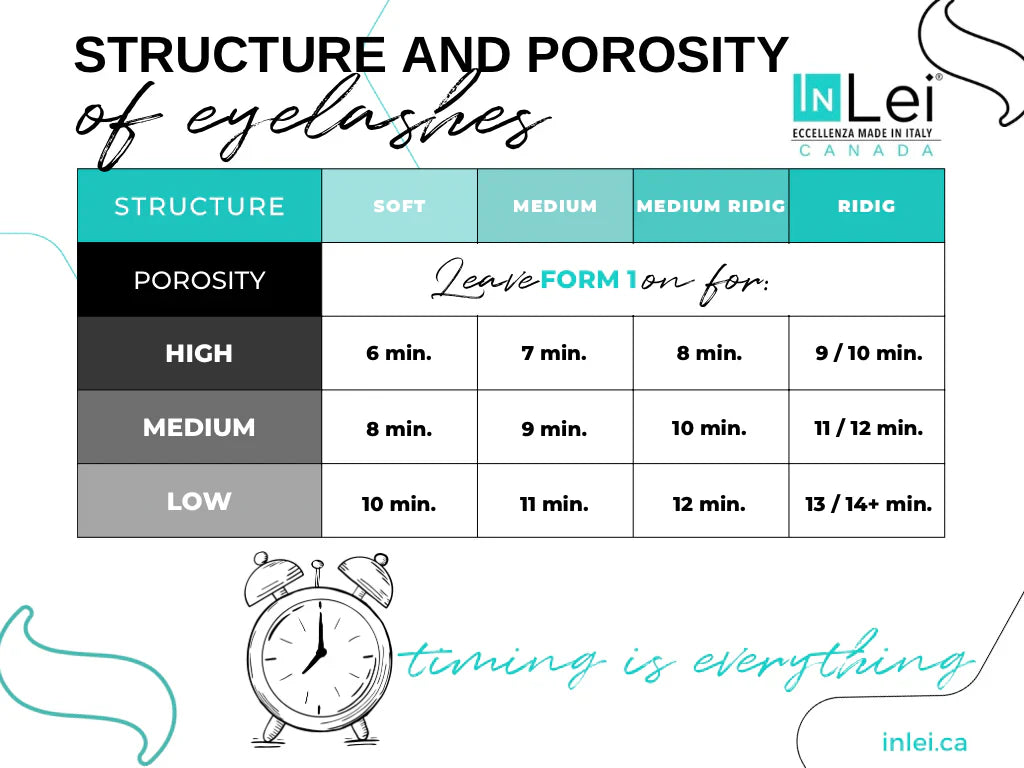 Structure and porosity of eyelashes